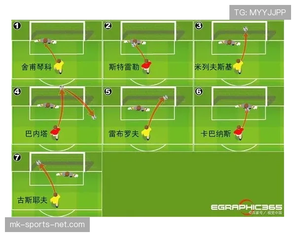 点球大战规则详解：流程、胜负判定与常见误区