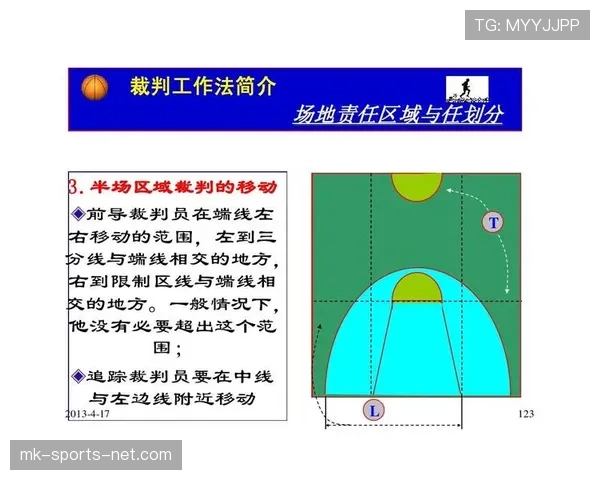 篮球合理冲撞区规则解析：比赛中冲撞犯规如何界定与应用？