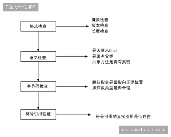 篮球挑战判罚规则的申请机制与执行流程解析