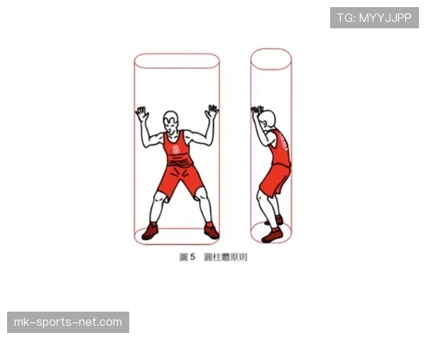 篮球规则中圆柱体原则的具体定义与判罚依据是什么