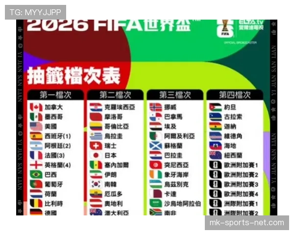 2026世界杯球队小组赛场地分配规则是什么 2026世界杯球队小组赛场地分配规则是什么